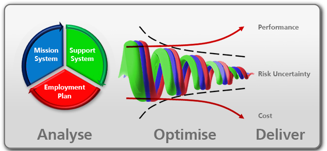 The Optimum Support Solution